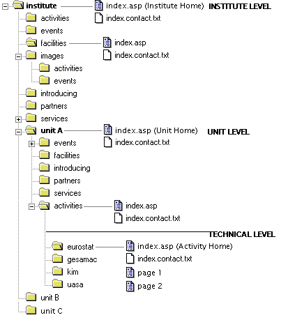 File system